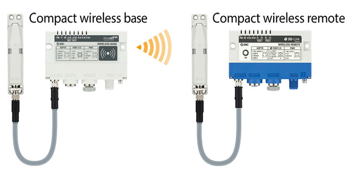 Solving Wireless I/O Challenges with Simple Reliability