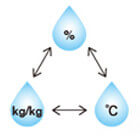 Humidity Conversion / Condensed Water Amount Calculation Software