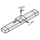 Moment of Inertia